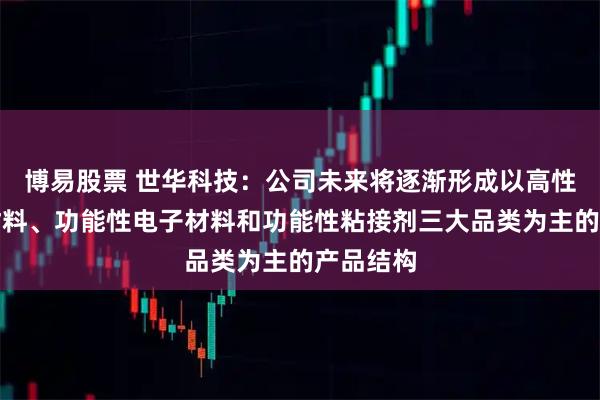 博易股票 世华科技：公司未来将逐渐形成以高性能光学材料、功能性电子材料和功能性粘接剂三大品类为主的产品结构